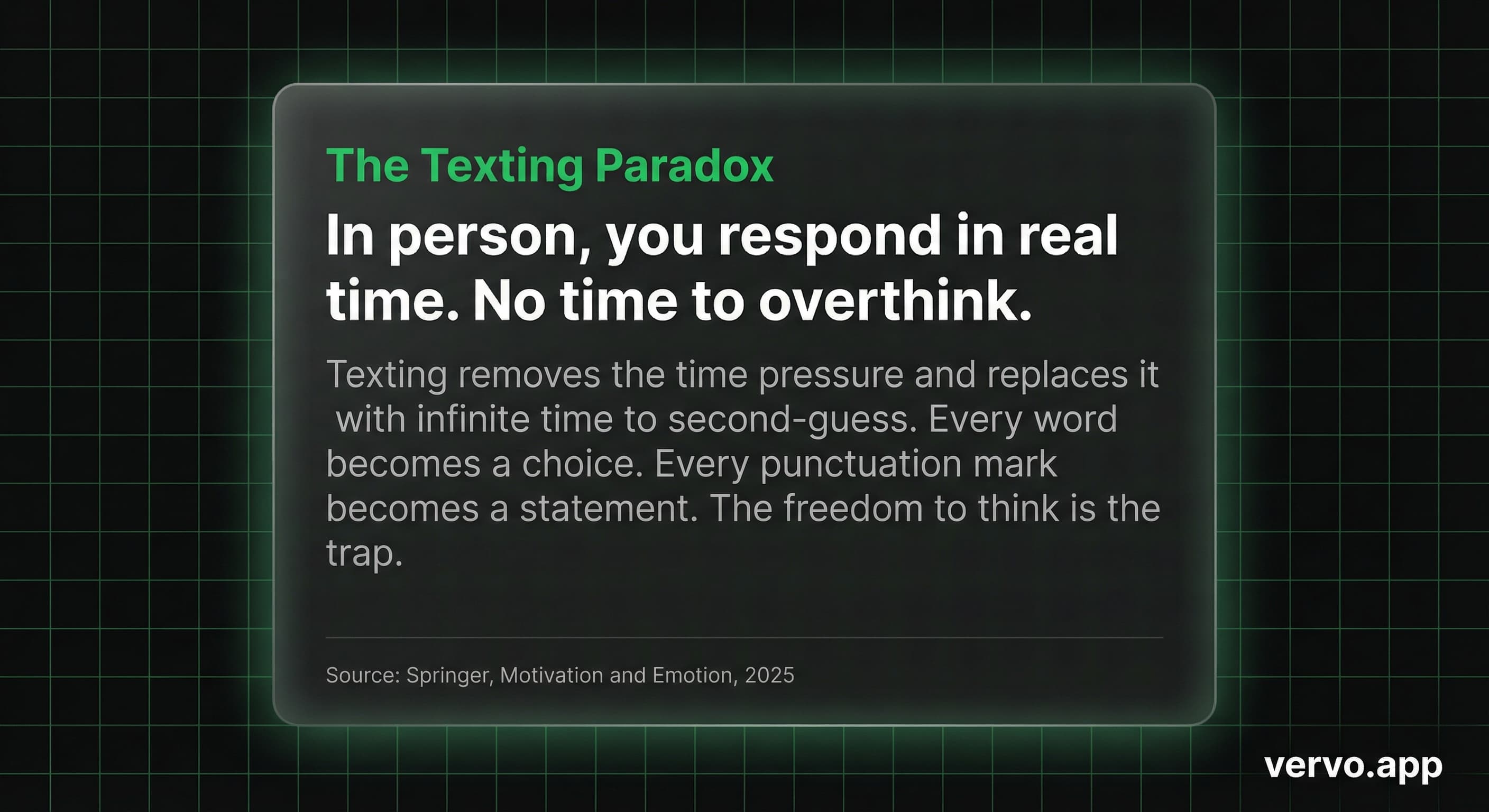 The Texting Paradox. In person you respond in real time. No time to overthink. Texting replaces time pressure with infinite time to second-guess. Source: Springer, 2025