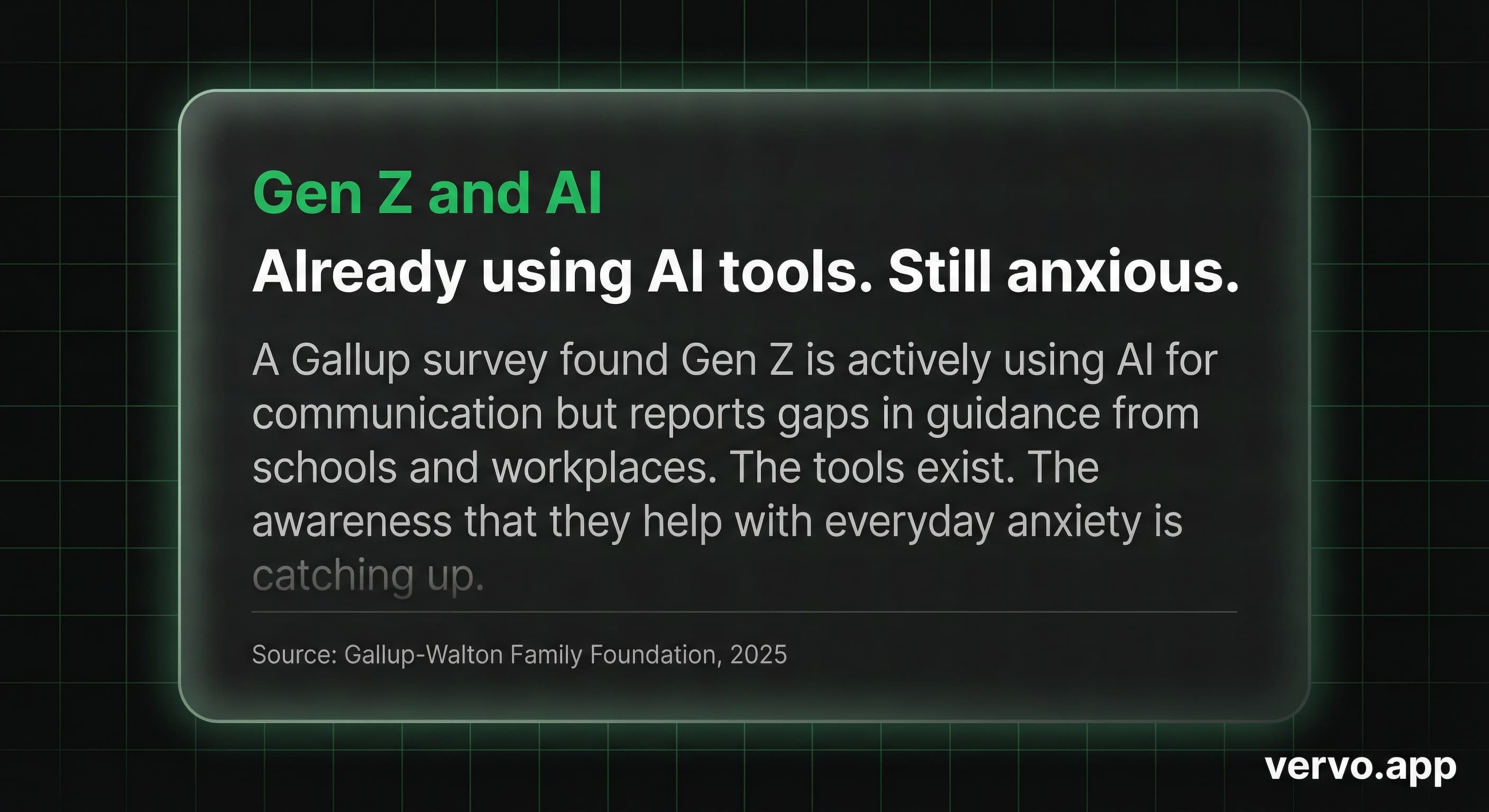 Gen Z and AI. Already using AI tools. Still anxious. The tools exist but guidance on using them for everyday anxiety is catching up. Source: Gallup, 2025