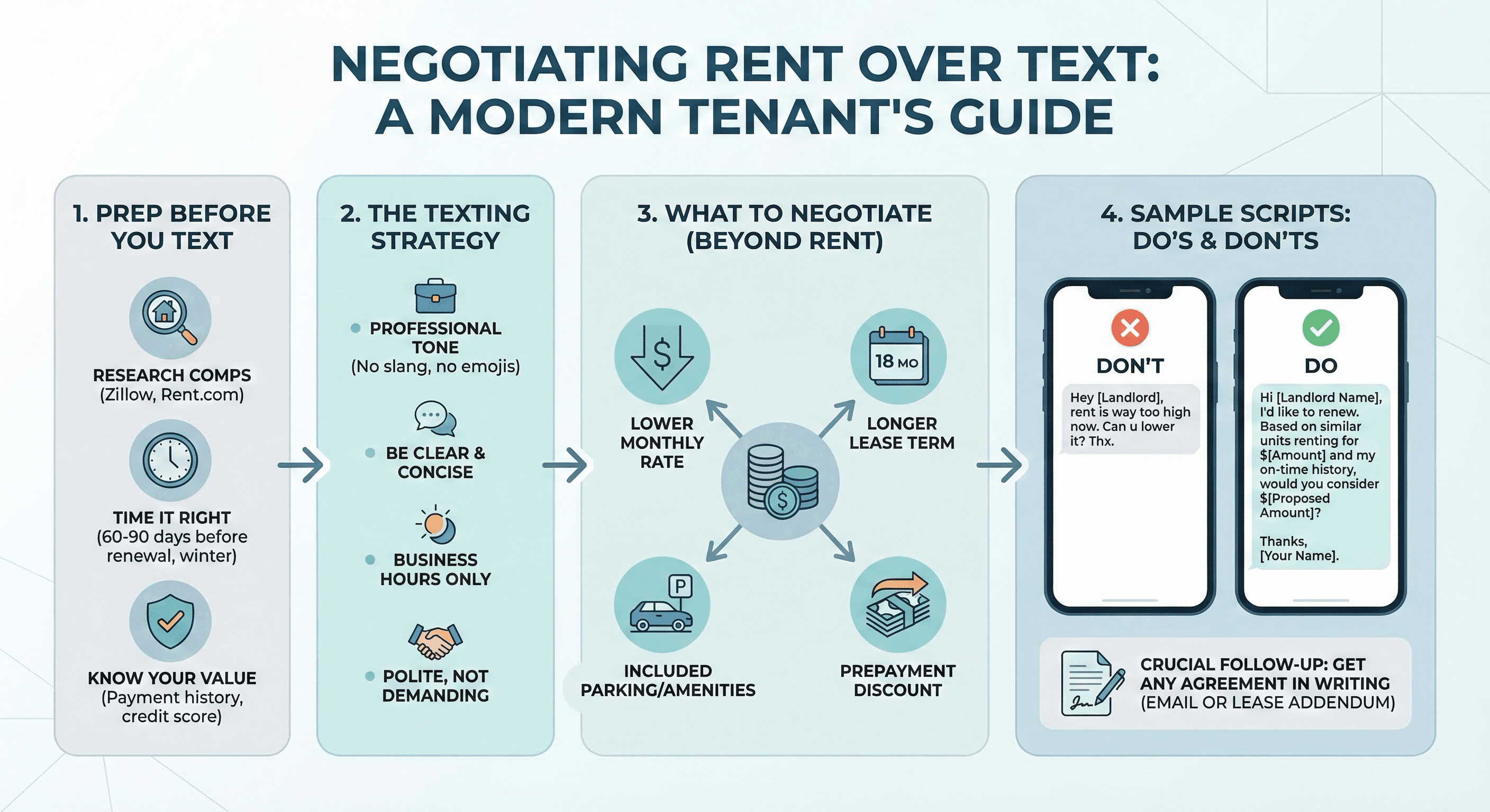 Rent negotiation statistics overview showing 28% negotiate, 57% success rate, and landlord turnover costs